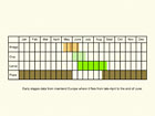  Life stages table Copyright Martin Evans 
