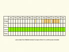  Life stages table Copyright Martin Evans 