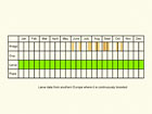  Life stages table Copyright Martin Evans 