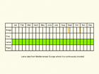  Life stages table Copyright Martin Evans 