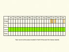  Life stages table Copyright Martin Evans 