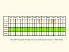  Life stages table Copyright Martin Evans 