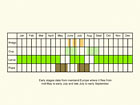  Life stages table Copyright Martin Evans 
