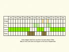  Life stages table Copyright Martin Evans 