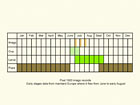  Life stages table Copyright Martin Evans 