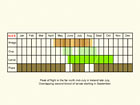  Life stages table Copyright Martin Evans 