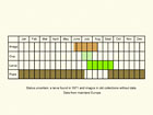  Life stages table Copyright Martin Evans 