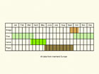 Life stages table Copyright Martin Evans 