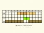  Life stages table Copyright Martin Evans 