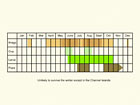  Life stages table Copyright Martin Evans 