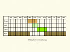  Life stages table Copyright Martin Evans 