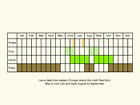  Life stages table Copyright Martin Evans 