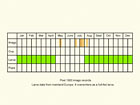  Life stages table Copyright Martin Evans 