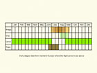 Life stages table Copyright Martin Evans 