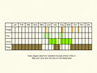  Life stages table Copyright Martin Evans 