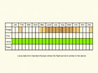  Life stages table Copyright Martin Evans 
