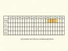  Life stages table Copyright Martin Evans 