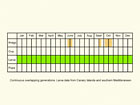  Life stages table Copyright Martin Evans 