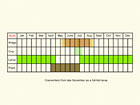  Life stages table Copyright Martin Evans 