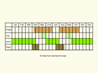  Life stages table Copyright Martin Evans 