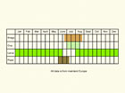  Life stages table Copyright Martin Evans 