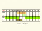  Life stages table Copyright Martin Evans 
