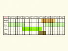  Life stages table Copyright Martin Evans 
