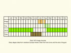  Life stages table Copyright Martin Evans 