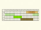  Life stages table Copyright Martin Evans 