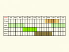  Life stages table Copyright Martin Evans 