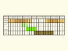  Life stages table Copyright Martin Evans 