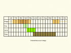  Life stages table Copyright Martin Evans 