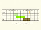  Life stages table Copyright Martin Evans 