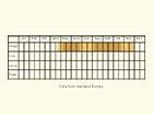  Life stages table Copyright Martin Evans 
