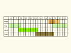  Life stages table Copyright Martin Evans 