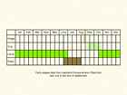  Life stages table Copyright Martin Evans 