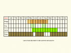  Life stages table Copyright Martin Evans 