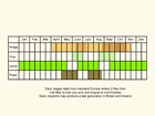  Life stages table Copyright Martin Evans 