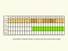  Life stages table Copyright Martin Evans 
