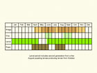  Life stages table Copyright Martin Evans 