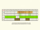  Life stages table Copyright Martin Evans 