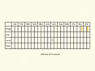  Life stages table Copyright Martin Evans 