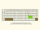  Life stages table Copyright Martin Evans 