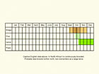  Life stages table Copyright Martin Evans 