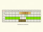  Life stages table Copyright Martin Evans 