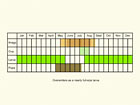  Life stages table Copyright Martin Evans 