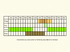  Life stages table Copyright Martin Evans 