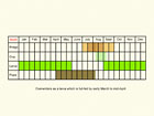  Life stages table Copyright Martin Evans 