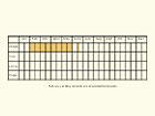  Life stages table Copyright Martin Evans 