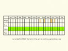  Life stages table Copyright Martin Evans 